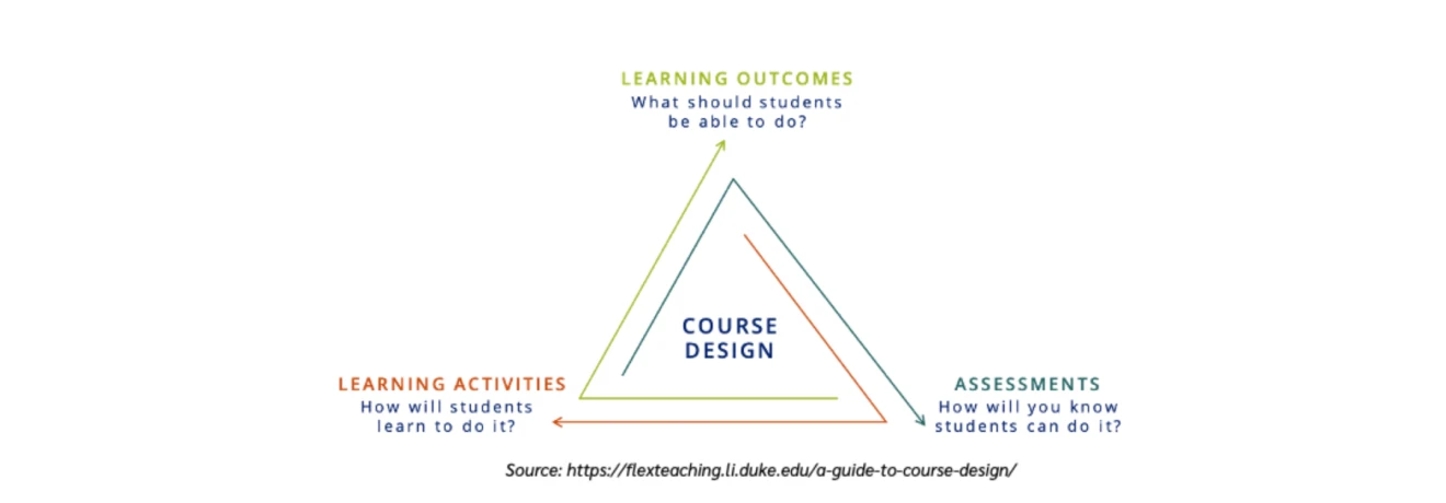 Outcome Based Education
